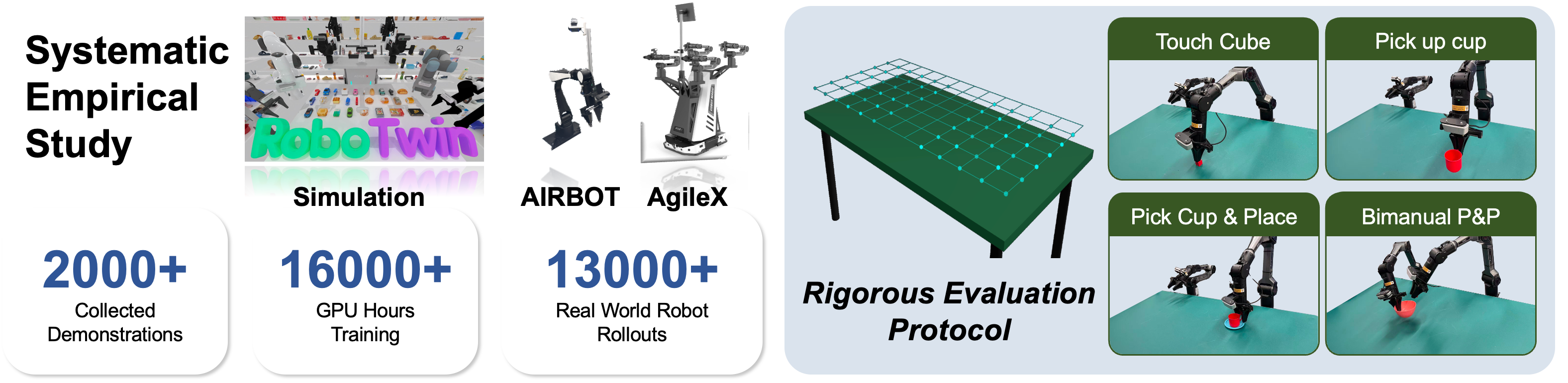 Experiment setup overview
