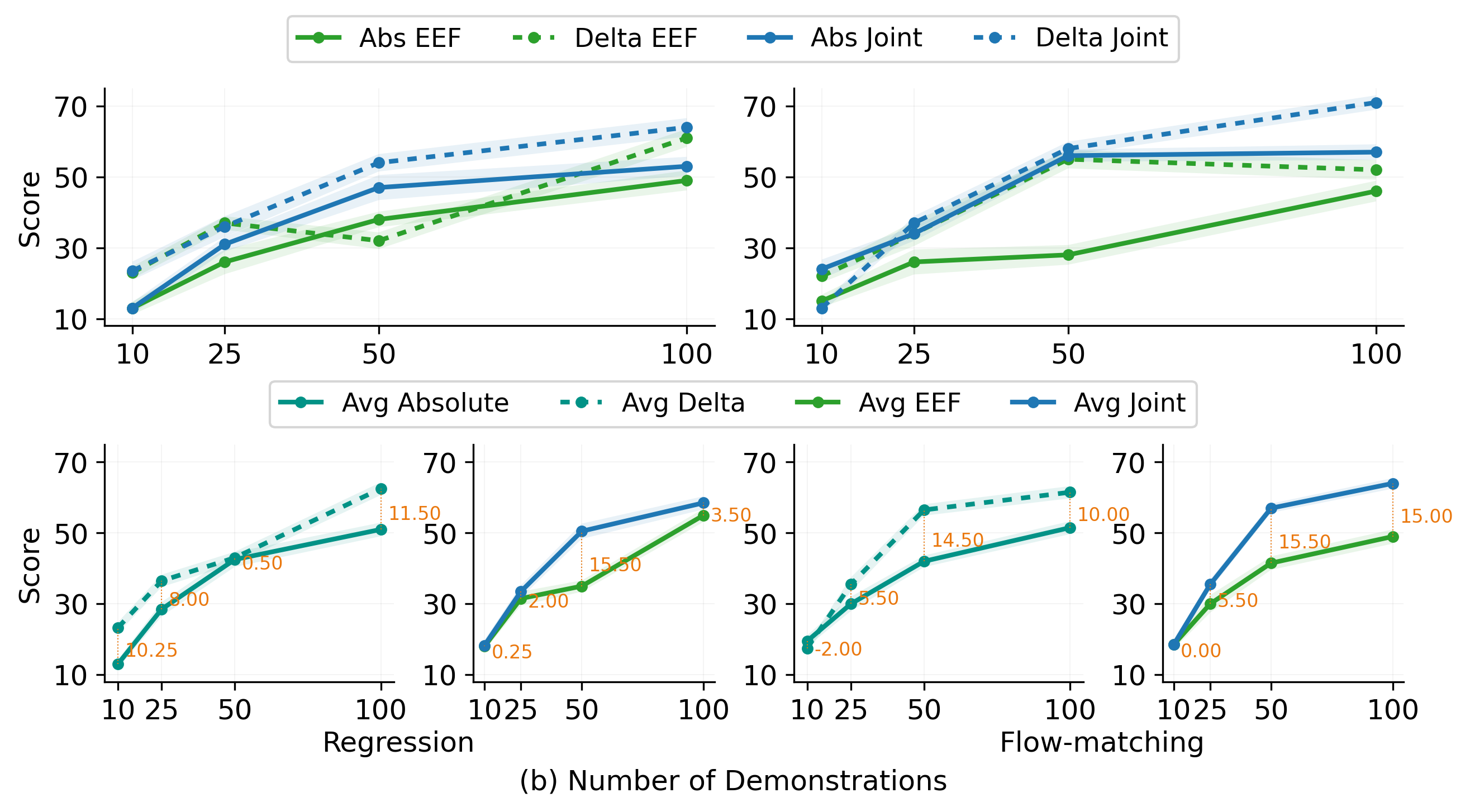 RoboTwin scaling by data