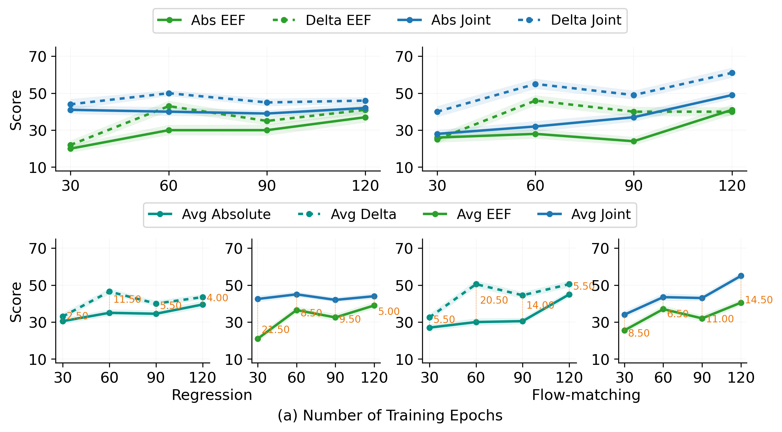 RoboTwin scaling by episodes