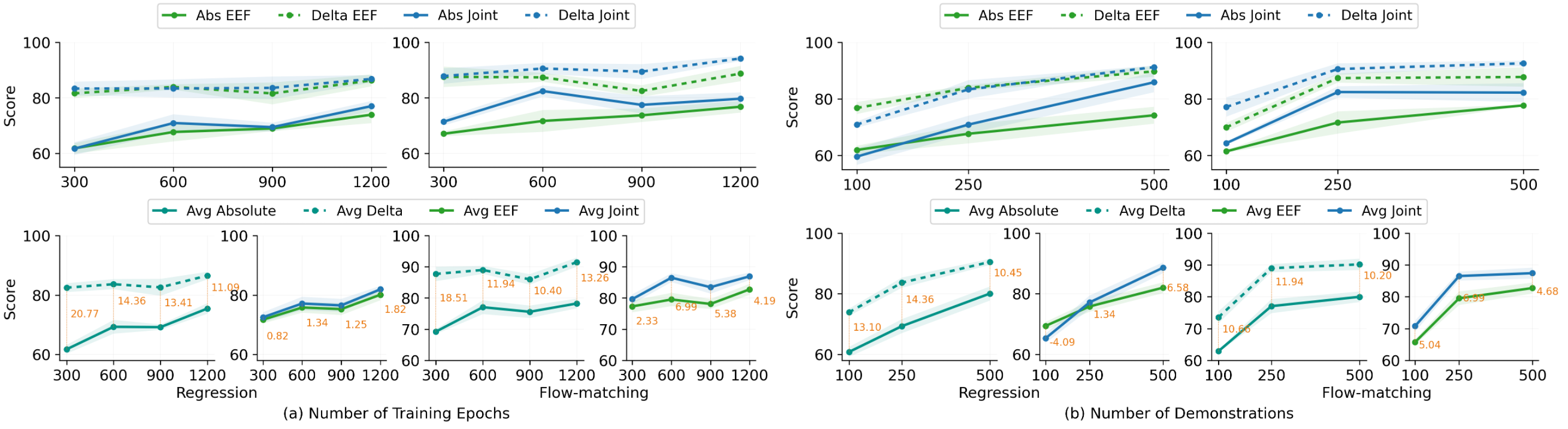 Scaling experiment results